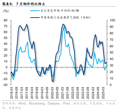 华泰证券：“反内卷”初现成效