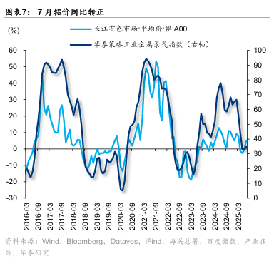 华泰证券：“反内卷”初现成效