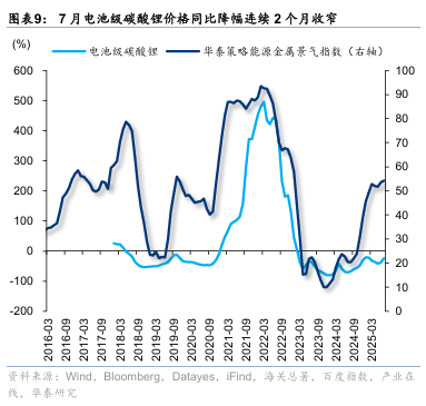 华泰证券：“反内卷”初现成效