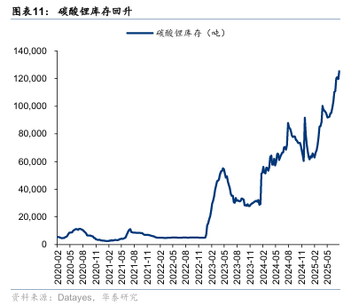 华泰证券：“反内卷”初现成效