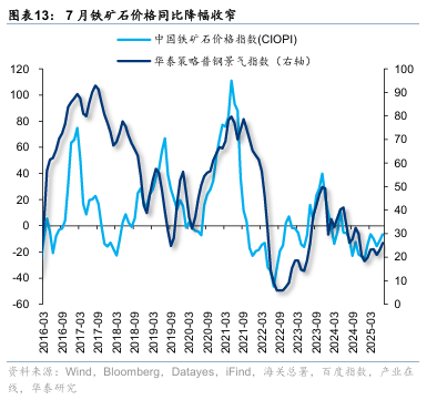 华泰证券：“反内卷”初现成效
