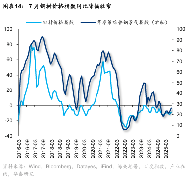 华泰证券：“反内卷”初现成效