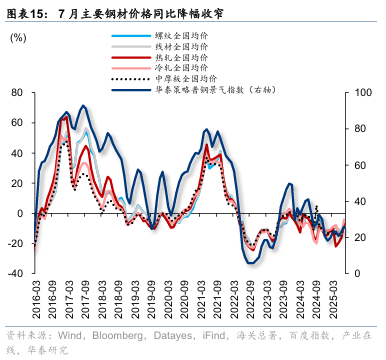 华泰证券：“反内卷”初现成效