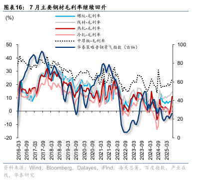 华泰证券：“反内卷”初现成效