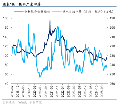 华泰证券：“反内卷”初现成效