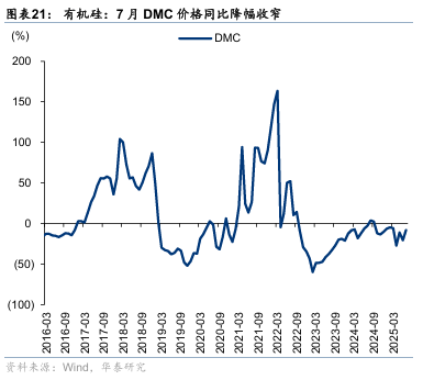 华泰证券：“反内卷”初现成效
