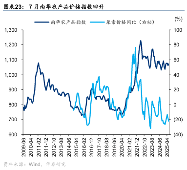 华泰证券：“反内卷”初现成效