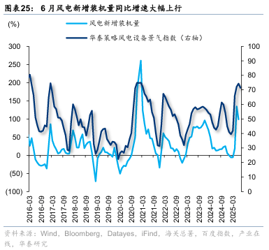 华泰证券：“反内卷”初现成效
