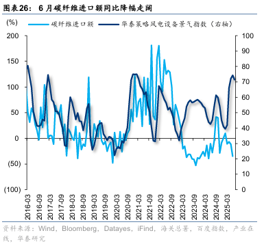 华泰证券：“反内卷”初现成效