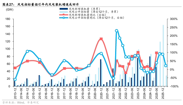 华泰证券：“反内卷”初现成效