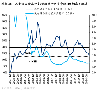 华泰证券：“反内卷”初现成效