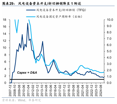 华泰证券：“反内卷”初现成效