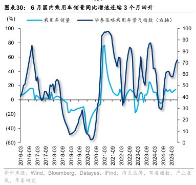 华泰证券：“反内卷”初现成效