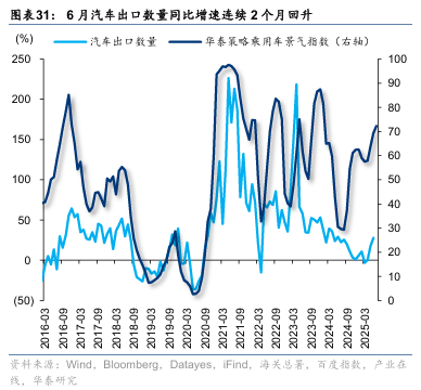 华泰证券：“反内卷”初现成效