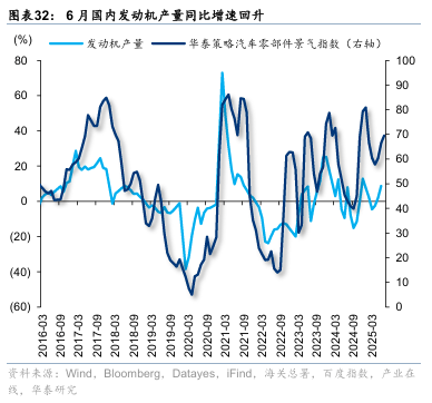 华泰证券：“反内卷”初现成效