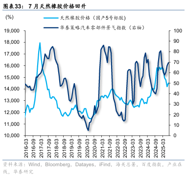 华泰证券：“反内卷”初现成效