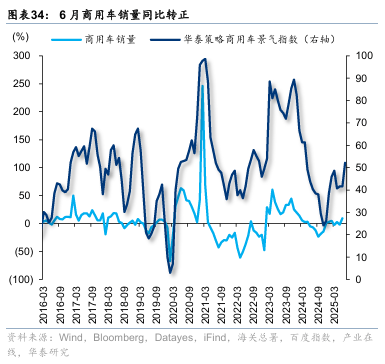 华泰证券：“反内卷”初现成效