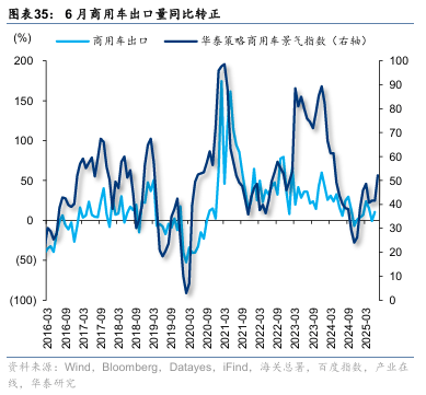 华泰证券：“反内卷”初现成效