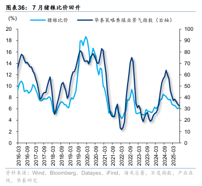 华泰证券：“反内卷”初现成效