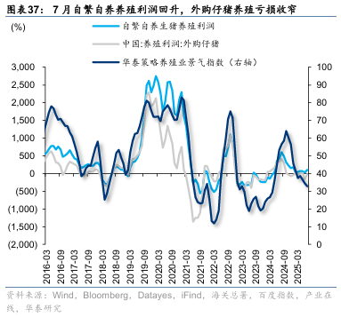 华泰证券：“反内卷”初现成效