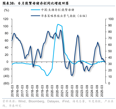 华泰证券：“反内卷”初现成效