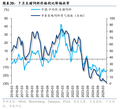 华泰证券：“反内卷”初现成效