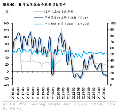 华泰证券：“反内卷”初现成效