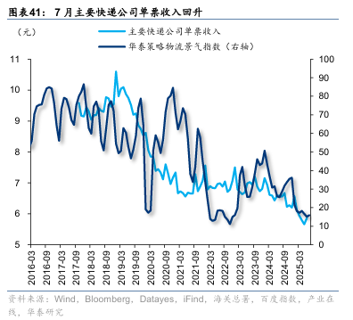 华泰证券：“反内卷”初现成效
