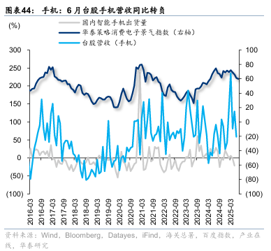 华泰证券：“反内卷”初现成效