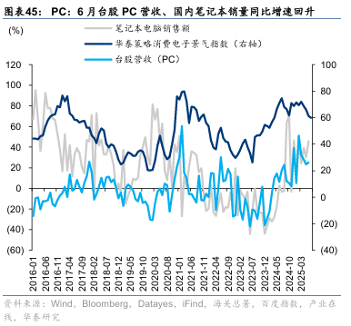 华泰证券：“反内卷”初现成效