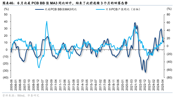 华泰证券：“反内卷”初现成效