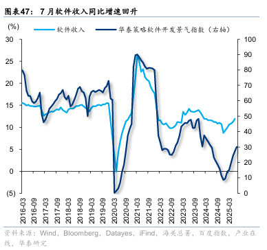 华泰证券：“反内卷”初现成效