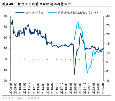 华泰证券：“反内卷”初现成效