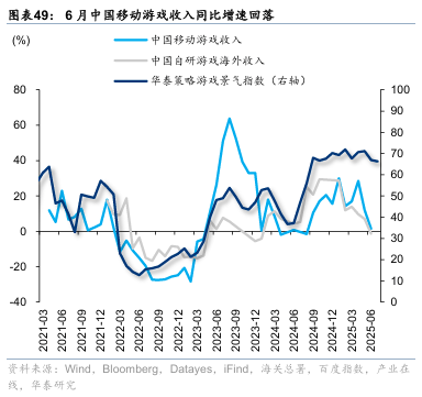 华泰证券：“反内卷”初现成效