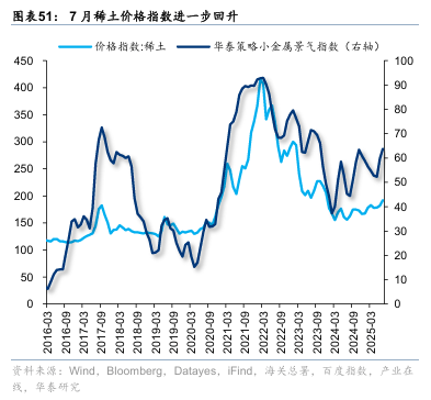 华泰证券：“反内卷”初现成效
