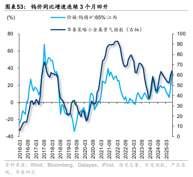 华泰证券：“反内卷”初现成效