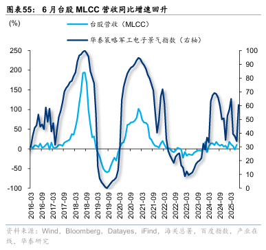 华泰证券：“反内卷”初现成效