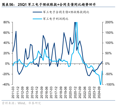 华泰证券：“反内卷”初现成效