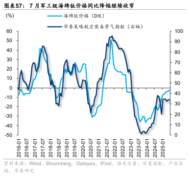 华泰证券：“反内卷”初现成效