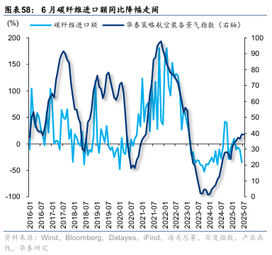 华泰证券：“反内卷”初现成效