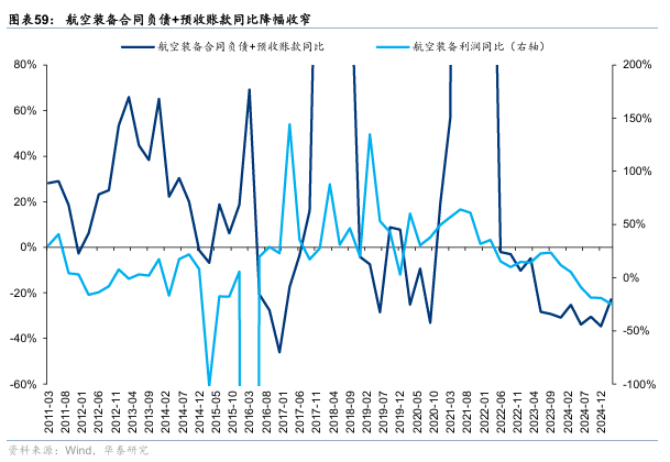 华泰证券：“反内卷”初现成效