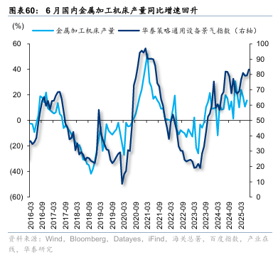 华泰证券：“反内卷”初现成效