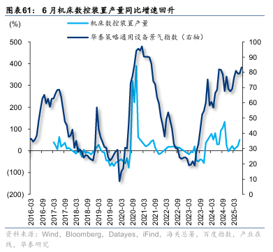 华泰证券：“反内卷”初现成效
