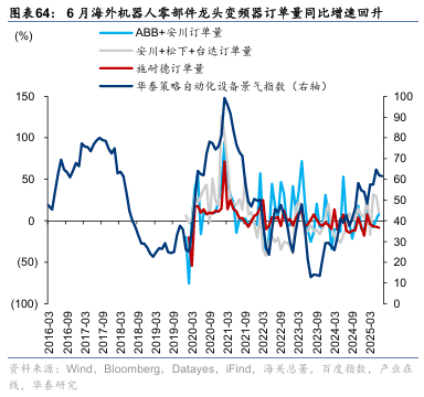 华泰证券：“反内卷”初现成效