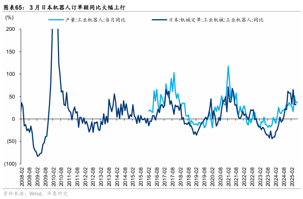 华泰证券：“反内卷”初现成效