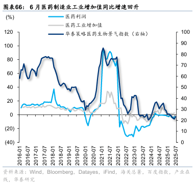 华泰证券：“反内卷”初现成效