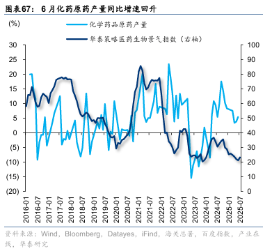 华泰证券：“反内卷”初现成效
