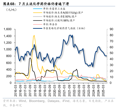 华泰证券：“反内卷”初现成效