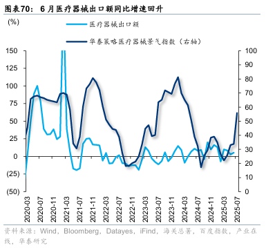 华泰证券：“反内卷”初现成效