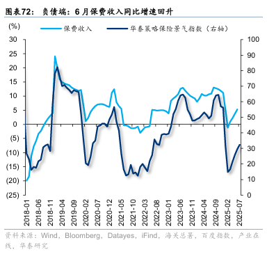 华泰证券：“反内卷”初现成效
